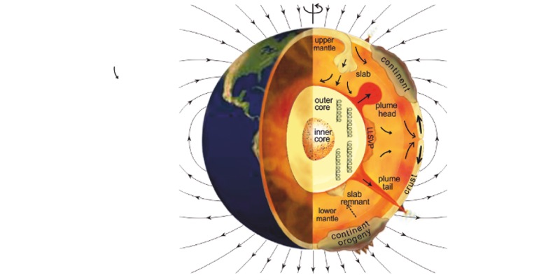 Trivia Quiz On Magnetic Field Flip Of Earth