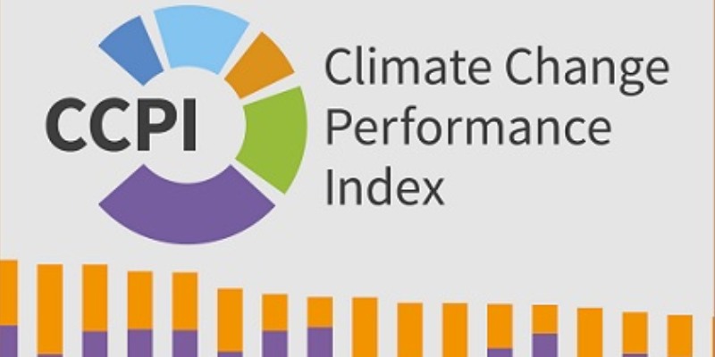 Climate Change Performance Index Quiz