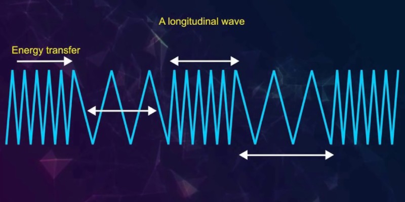 Mechanical Waves Trivia Quiz Questions and Answers