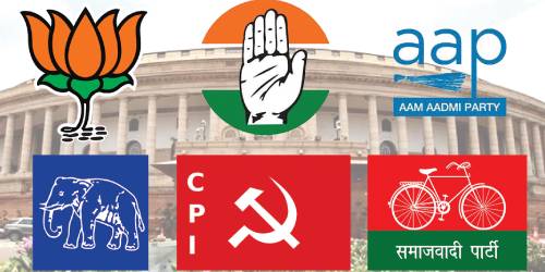 Which Political Party Do you Belong Quiz