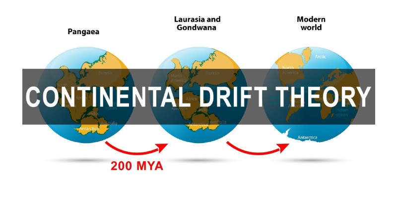 Continental Drift Theory Quiz: How Much You Know About Continental Drift Theory?
