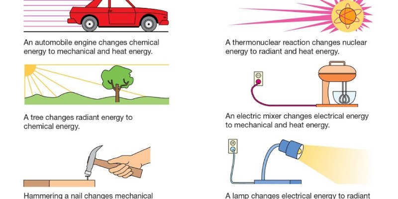 Principle of Conservation of Energy Quiz Questions and Answers