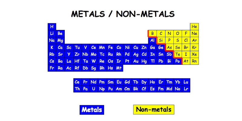 Quiz: How Much You Know About Metal And Non-Metal?