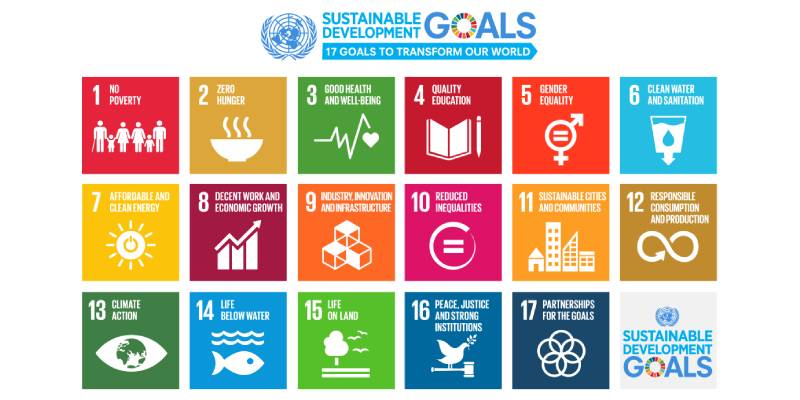 Quiz: Test Your Knowledge About Sustainable Development Goals - SDG