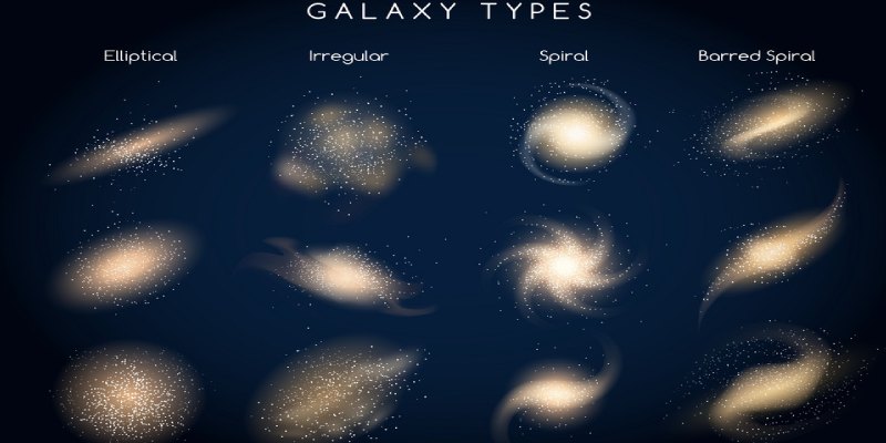 Galaxy and Its Classification In Astrophysics Quiz Questions with Answers