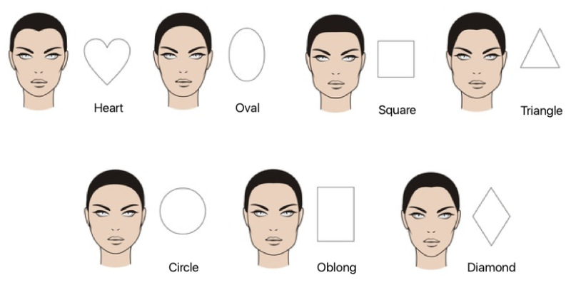 Quiz: What is My Face Shape?