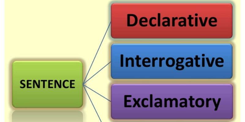 Declarative and Interrogative Sentences Quiz