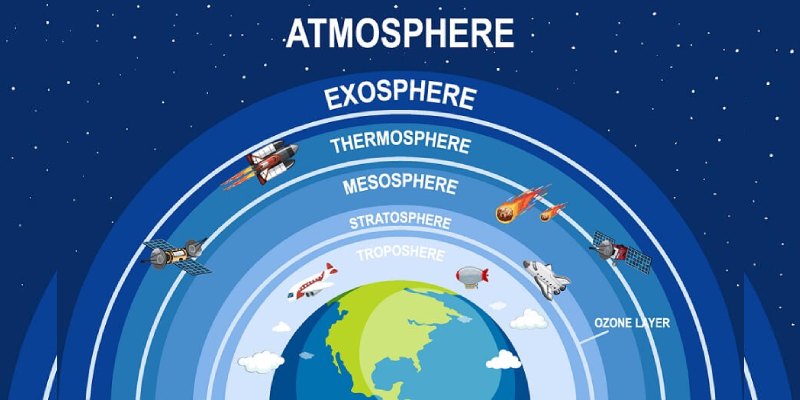 Quiz: How Much You Know About Troposphere?