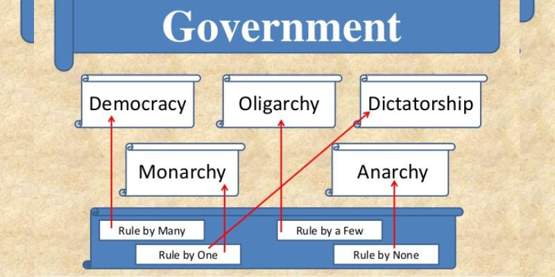 Types Of Government Quiz: How Much You Know About Types Of Government?