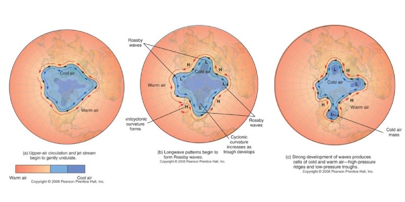 Rossby Wave Quiz: How Much You Know About Rossby Wave?