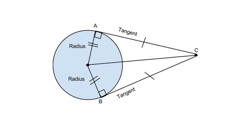 Quiz: How Much You Know About Circle And Tangents?