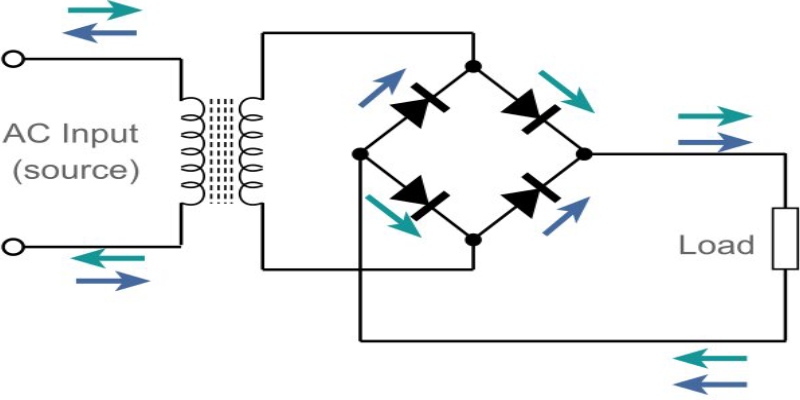 Ultimate Trivia Quiz On Rectifiers In Electronics Engineering