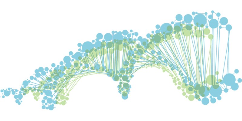 Quiz: How Much You Know About Important Terms Used In Genetics?