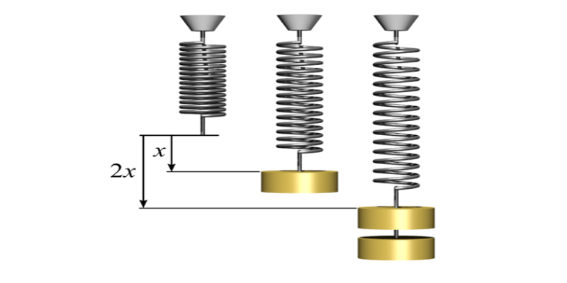 Hookes law In Mechanical Engineering Quiz Questions with Answers