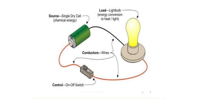 Electric Current And Its Effects Trivia Quiz For 7th Grade Students