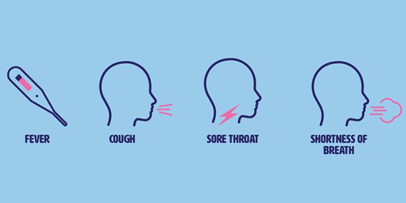 Quiz: How Much You Know About Coronavirus Symptoms? COVID-19 Symptoms Quiz