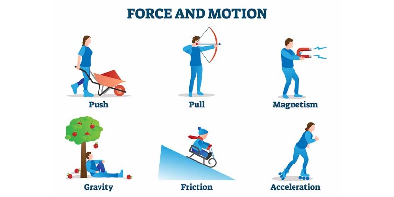 Force and Laws of Motion Quiz: How Much You Know about Force and Laws of Motion?