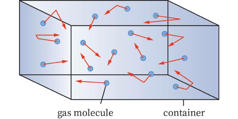 Gaseous State Quiz: How Much You Know About Gaseous State?