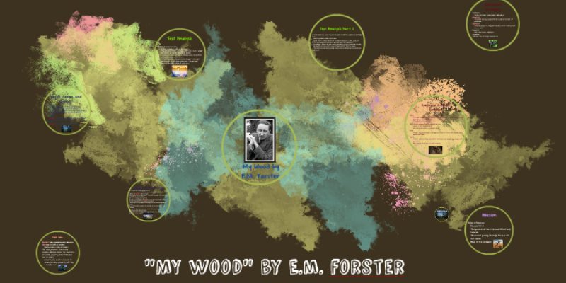 My Wood by EM Forster Quiz: How Much You Know About My Wood?