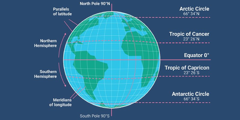 Globe, Latitude and Longitude Quiz