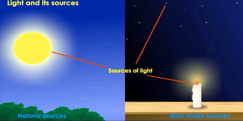Light And Its Sources Trivia Quiz Questions And Answers