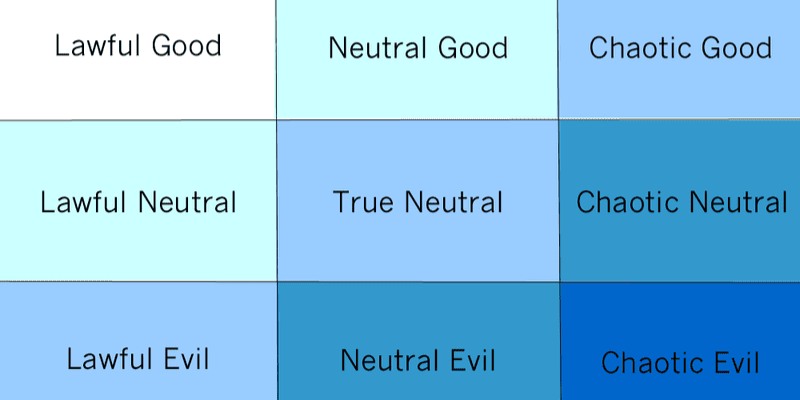 Am I a Dominant or Submissive Personality Quiz
