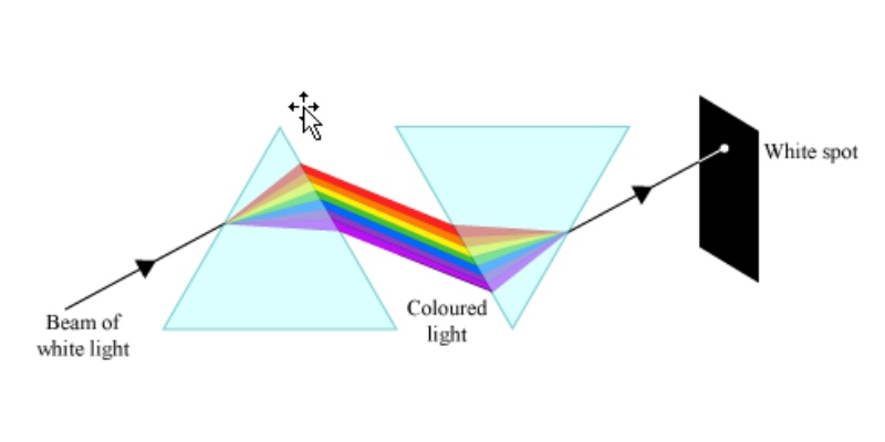 Refraction Through Prism and Glass Slab Quiz
