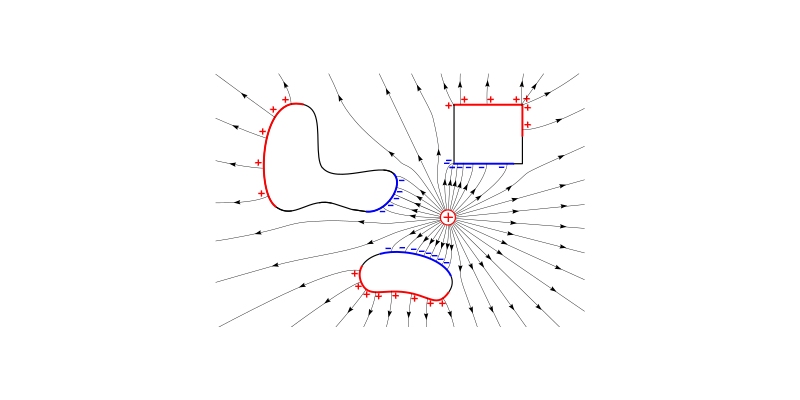 Electric Field Quiz Questions and Answers