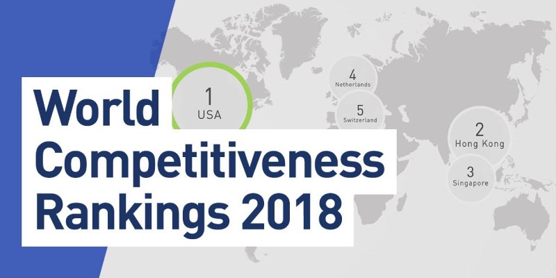 Quiz: Test Your Knowledge About IMD's World Competitiveness Index