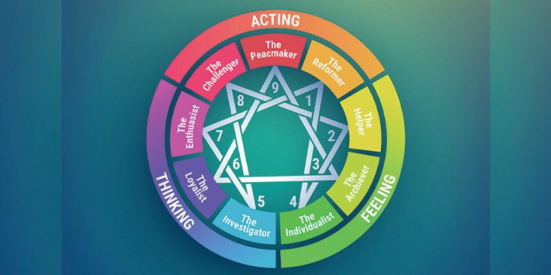 The Enneagram Personality Test! Let's Test Yourself