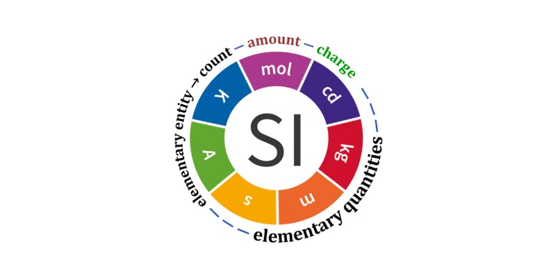 Mole SI Unit Quiz: How Much You Know About Mole SI Unit?