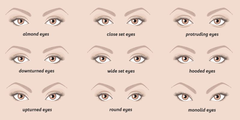 Quiz: What Type of Eyes You Have?