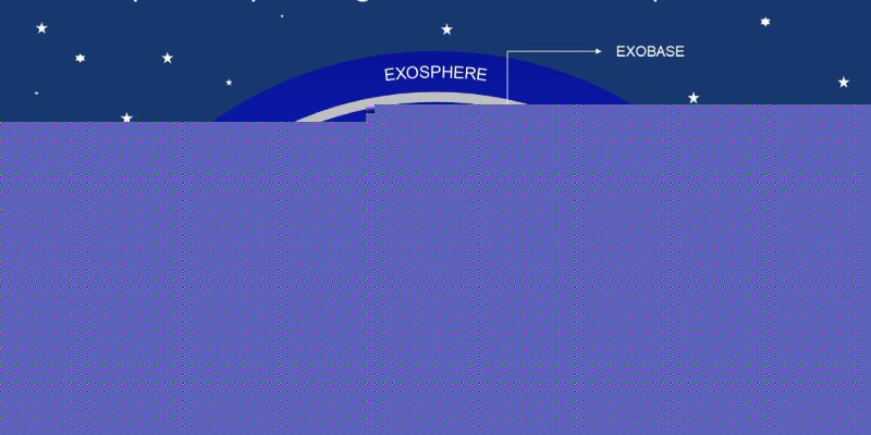 Test Your Knowledge About Atmosphere Trivia Quiz