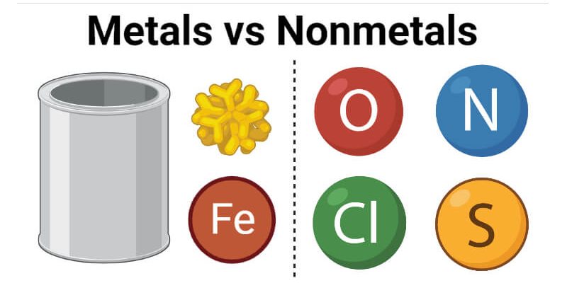 Materials: Metal And Nonmetal Trivia Quiz For 8th Grade Students