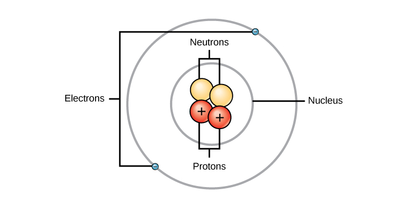 Structure Of The Atom Science Trivia Quiz For 9th Grade Students