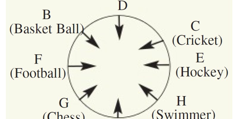 Place Arrangement Trivia Quiz Questions and Answers