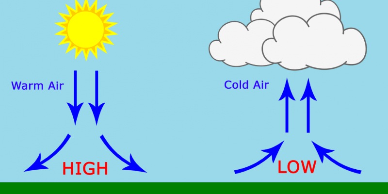 Air Pressure Quiz: How Much You Know About Air Pressure?