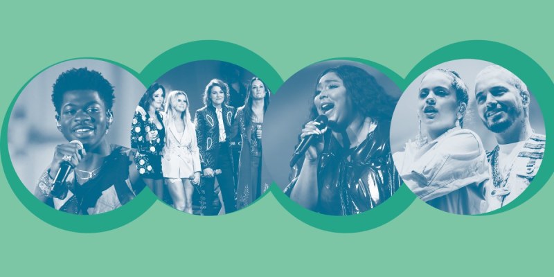 Am I a Dominant or Submissive Personality Quiz