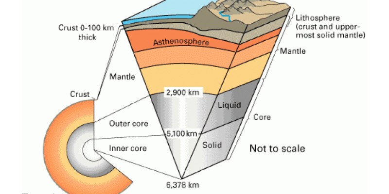 Quiz: How Much You Know About Lithosphere?