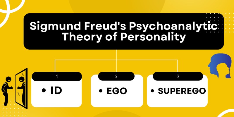 Sigmund Freud's Psychoanalytic Theory Multiple Choice Test