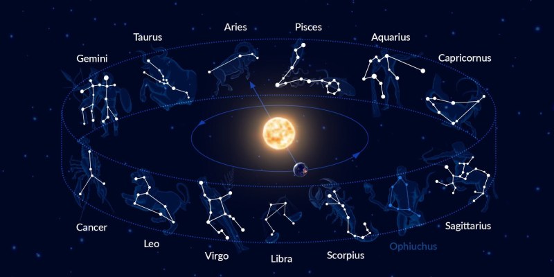 Quiz: How Well Do You Know Constellations?