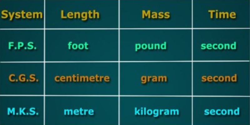  CGS Unit In Physics For 6th Grade Students