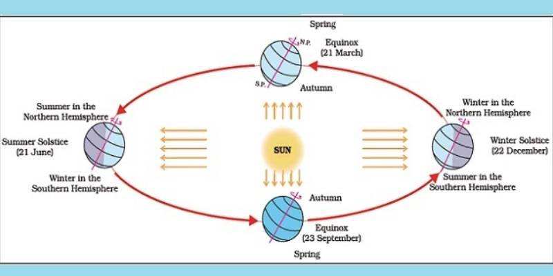 Quiz: Can You Pass This Test on Summer Solstice