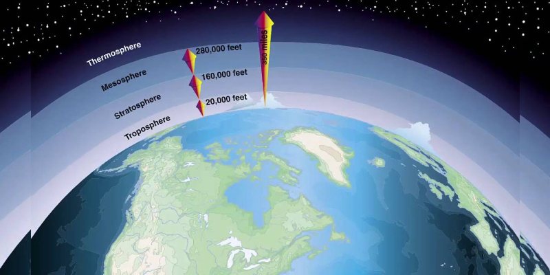 Atmosphere Quiz Question And Answer