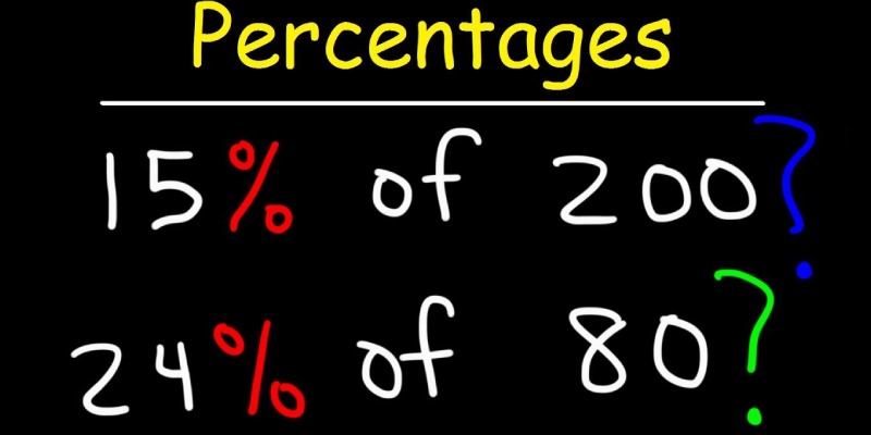 Percentage Quiz for 8th Grade Students