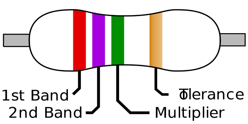 Ultimate Trivia Quiz On Electronic Color Code In Electronics Engineering