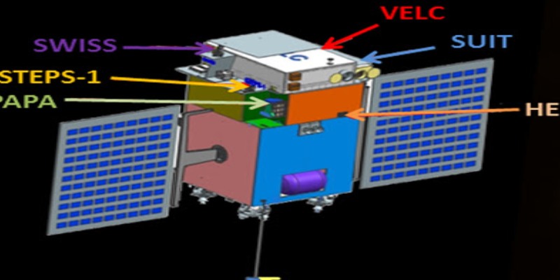 Trivia Quiz On Aditya L1 The First Indian Mission To Study The Sun