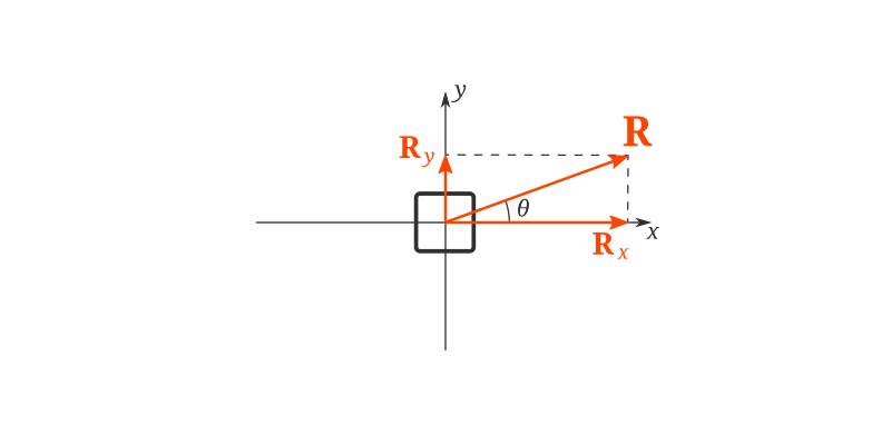 Resultant Force Quiz: How Much You Know About Resultant Force?