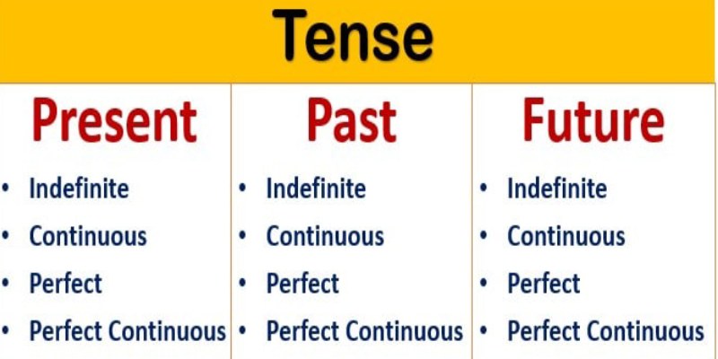 English Grammar Tense Quiz for 5th Grade Students