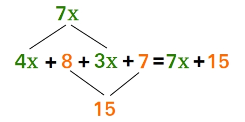 Simplifying Algebraic Expressions Quiz For Grade 7